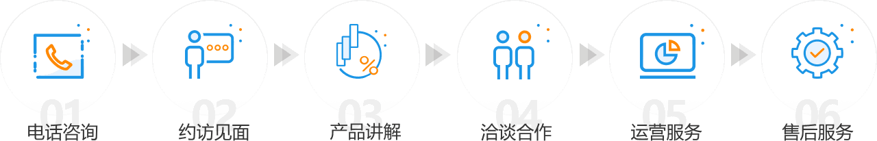 优房云合作伙伴合作流程示意图