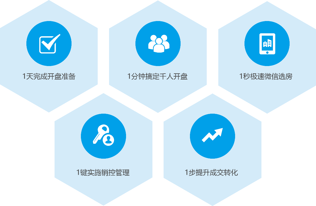 让开盘变得更简单 - 全流程精细化管理，让开发商省心，让购房者放心