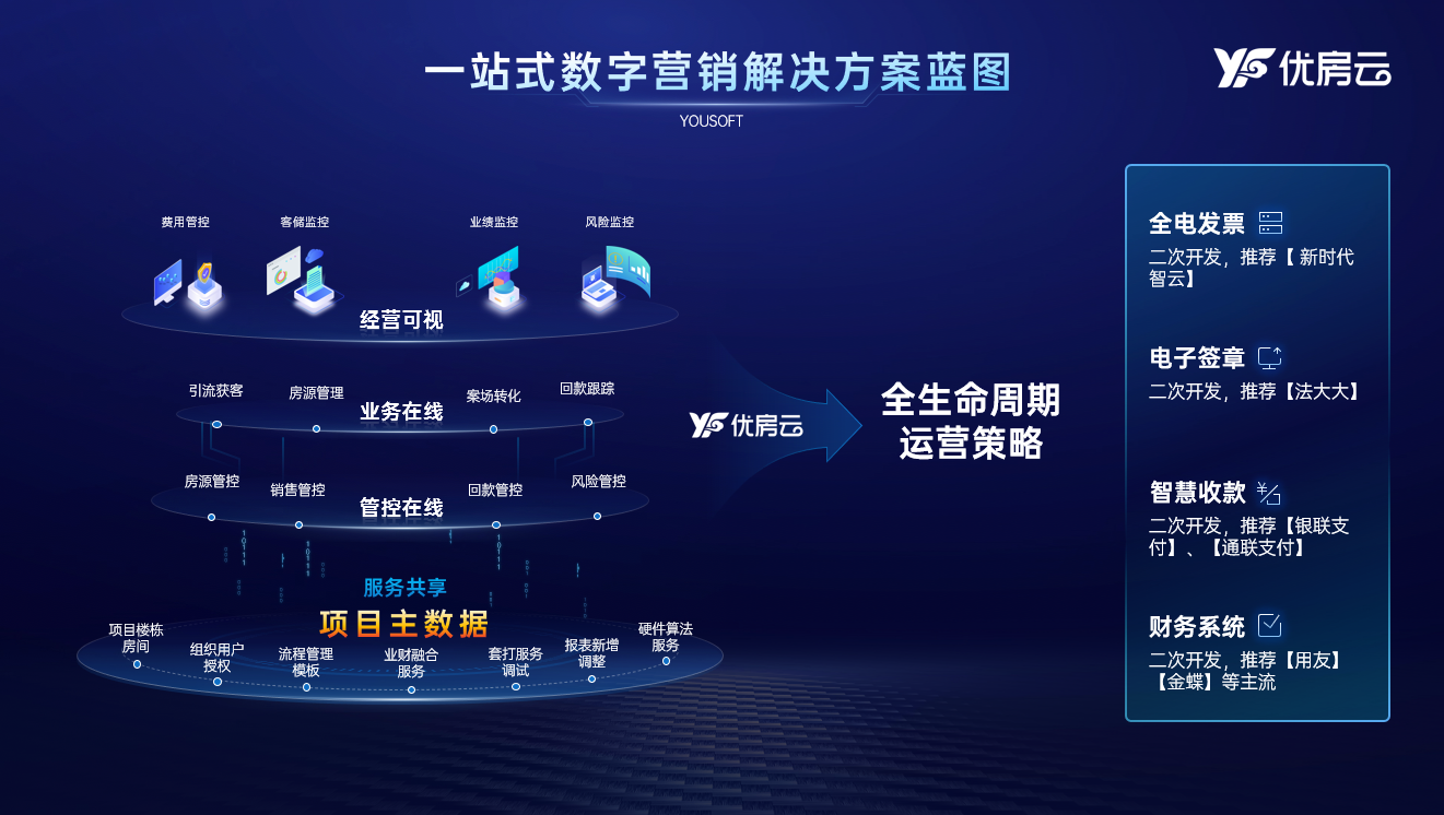 解决方案.png 解决方案.png